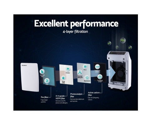 Air Purifier | HEPA Air Purifier with 4-Layer Filtration System | Smart Air Quality Sensor for Home Allergy Relief 2