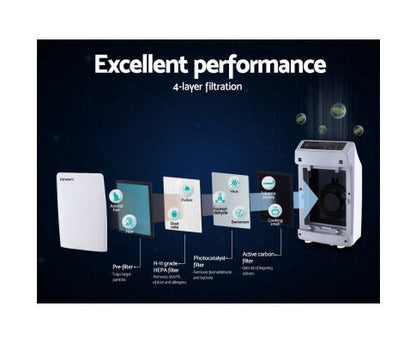 Air Purifier | HEPA Air Purifier with 4-Layer Filtration System | Smart Air Quality Sensor for Home Allergy Relief 2