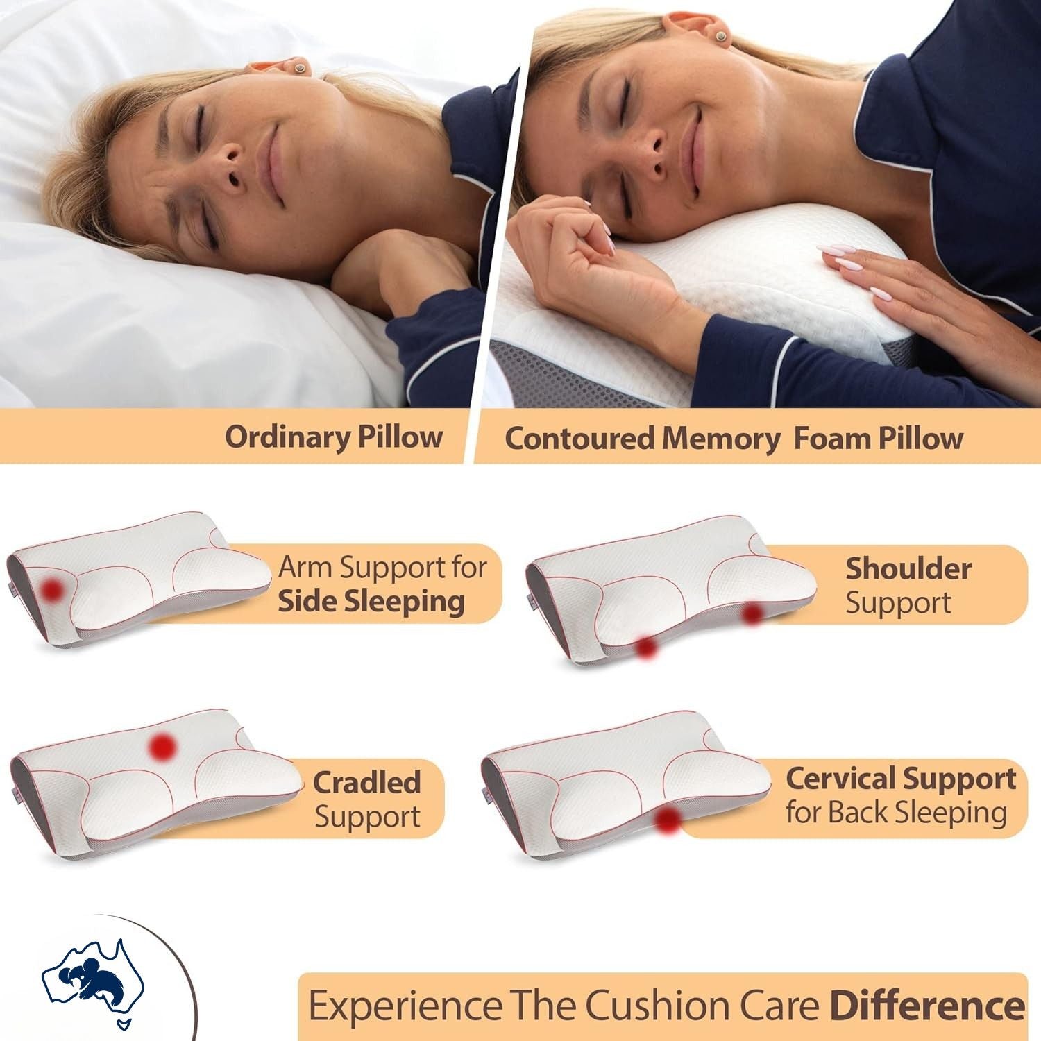 Comfort Pro | Neck Support Pillow with Adjustable Contour | Orthopedic Design for Neck Pain Relief 7