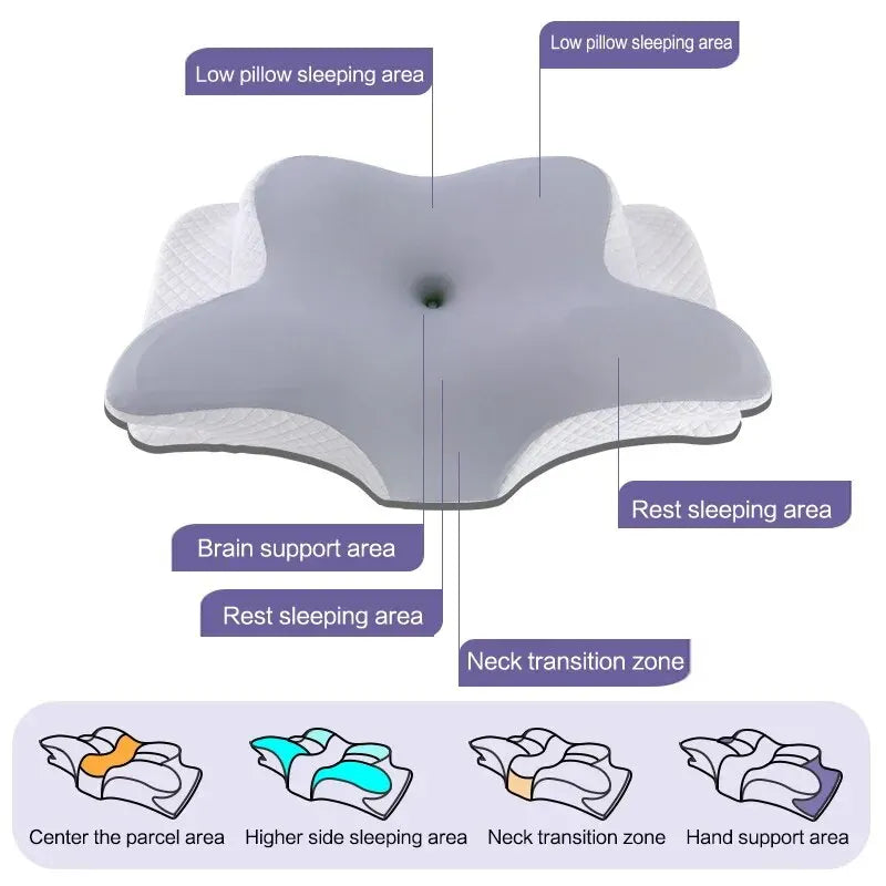 Comfort Series | Orthopaedic Pillow with Bamboo Fabric | Ergonomic Design for Neck Pain Relief 3