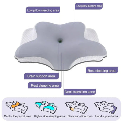 Comfort Series | Orthopaedic Pillow with Bamboo Fabric | Ergonomic Design for Neck Pain Relief 3