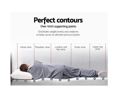 Comfort Sleep | Memory Foam Mattress Topper with Cool Gel Technology | Breathable Cover for Enhanced Comfort 1