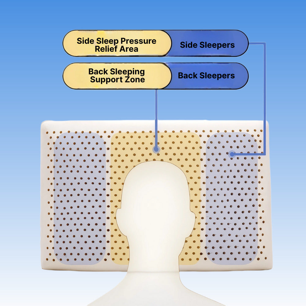 Natural Latex Pillow | Ergonomic Design with Ventilated Support | Ideal for Side Sleepers' Shoulder Relief 4