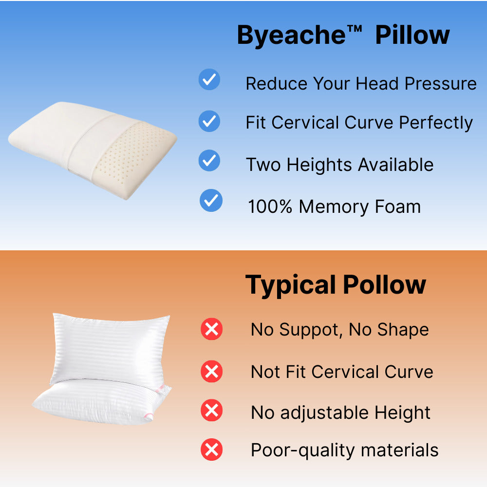 Natural Latex Pillow | Ergonomic Design with Ventilated Support | Ideal for Side Sleepers' Shoulder Relief 5