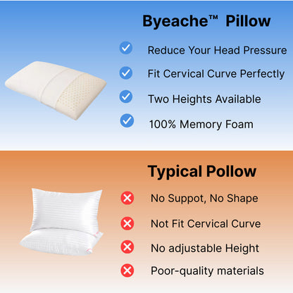 Natural Latex Pillow | Ergonomic Design with Ventilated Support | Ideal for Side Sleepers' Shoulder Relief 5