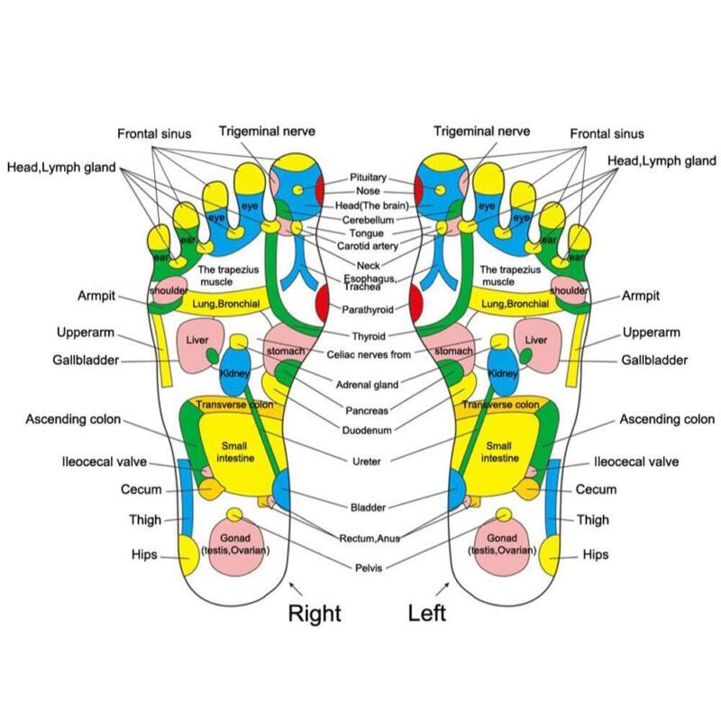 Revitalizing Reflexology Foot Massage Mat with Therapeutic Stones | Portable Design for Stress Relief and Enhanced Circulation 6