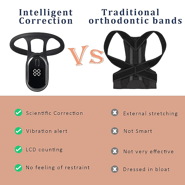 Smart Posture PRO | Posture Corrector with Adjustable Support | Comfortable Back Brace for Healthy Posture 2