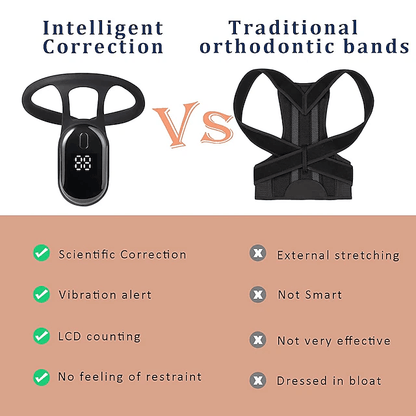 Smart Posture PRO | Posture Corrector with Adjustable Support | Comfortable Back Brace for Healthy Posture 2